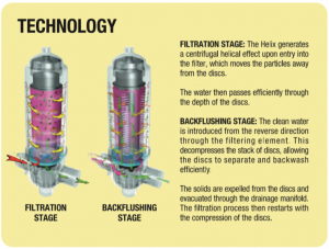 AUTOMATIC DISC FILTERS – Siam Pollutek