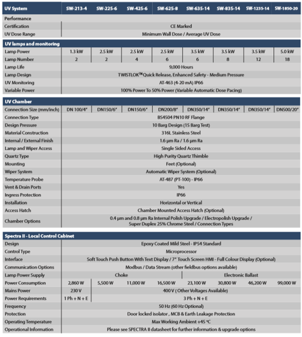 Sw Ranges SW Range – Medium Pressure – Siam Pollutek
