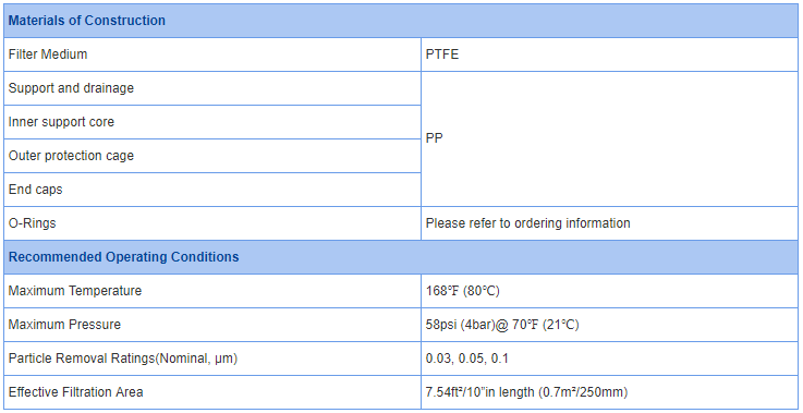 FluorPure-HP PTFE Filters - Siam Pollutek