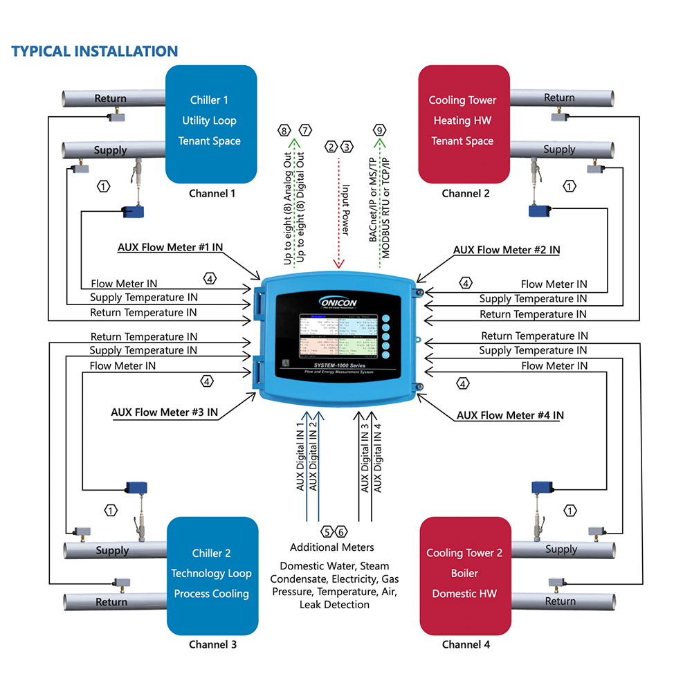 sys-1000-1