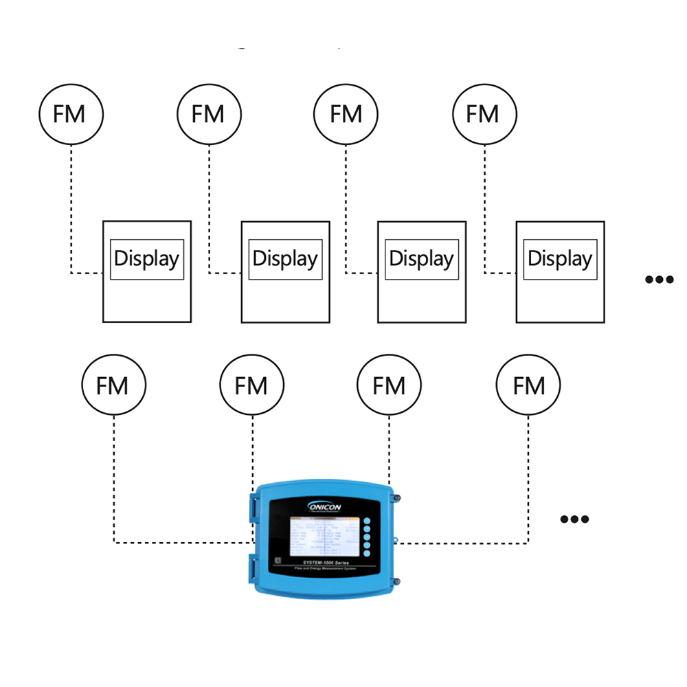sys-1000-2